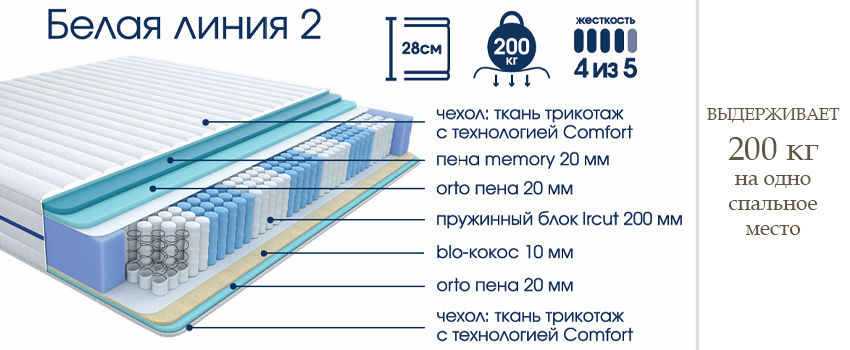.Белая линия 200 кг