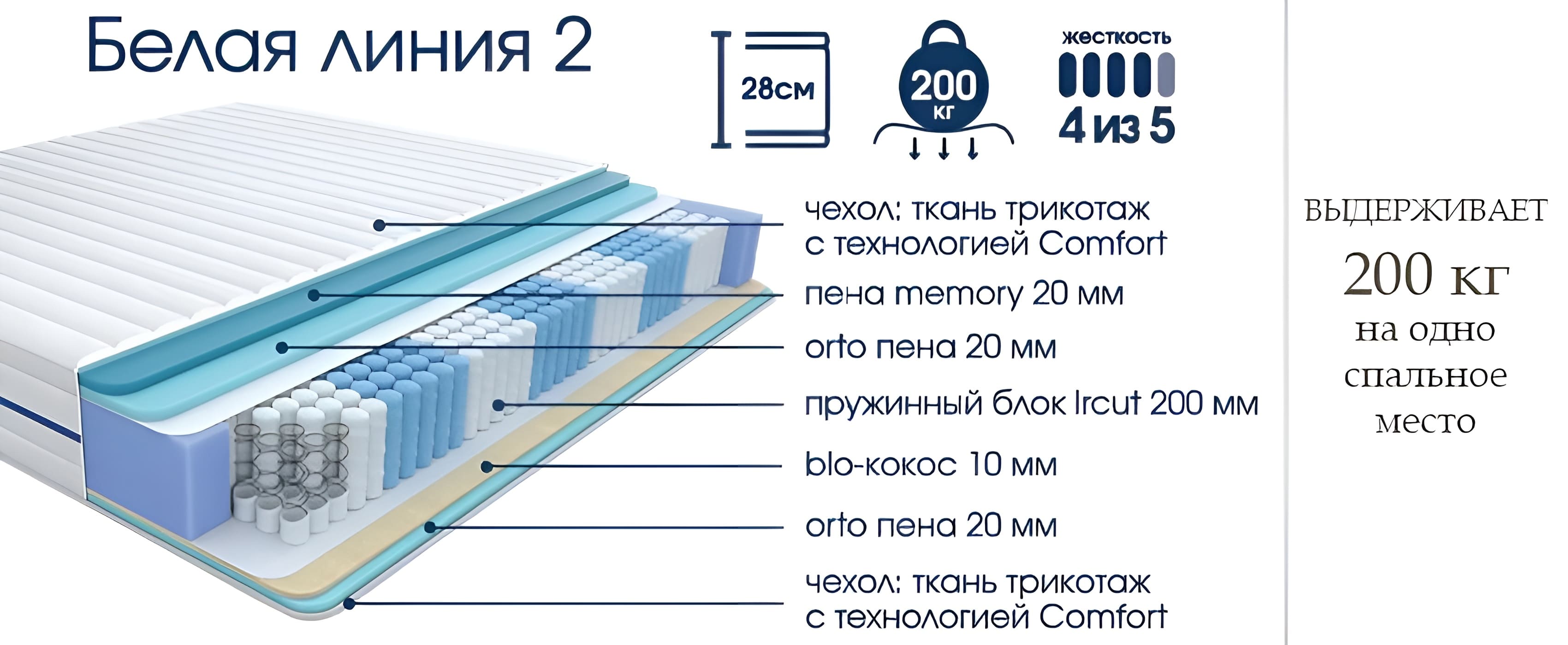 .Белая линия 200 кг