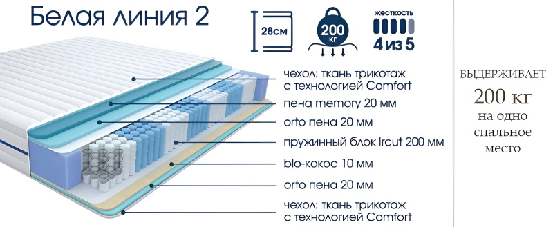 .Белая линия 200 кг